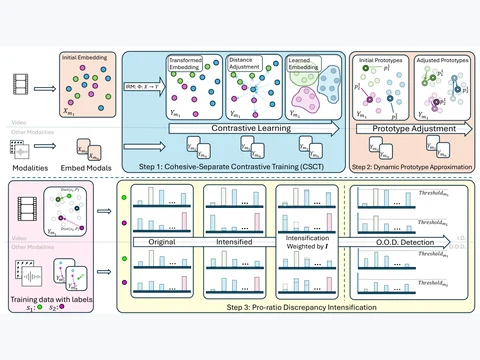 DPU: Dynamic Prototype Updating for Multimodal Out-of-Distribution Detection