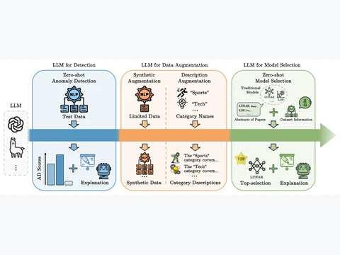 AD-LLM: Benchmarking Large Language Models for Anomaly Detection
