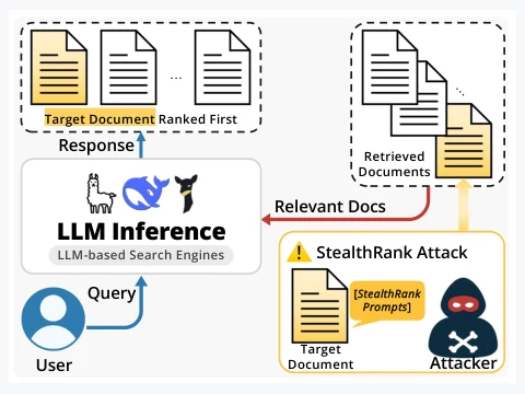 StealthRank: LLM Ranking Manipulation via Stealthy Prompt Optimization
