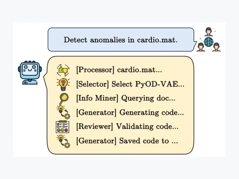AD-AGENT: A Multi-agent Framework for End-to-end Anomaly Detection