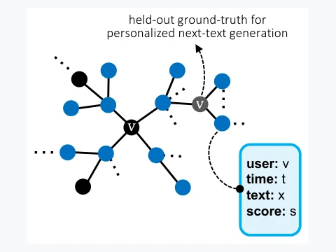 A Personalized Conversational Benchmark: Towards Simulating Personalized Conversations