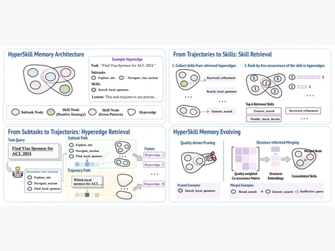 HyperSkill: Self-Evolving LLM Agents via Hypergraph-Structured Skill Memory
